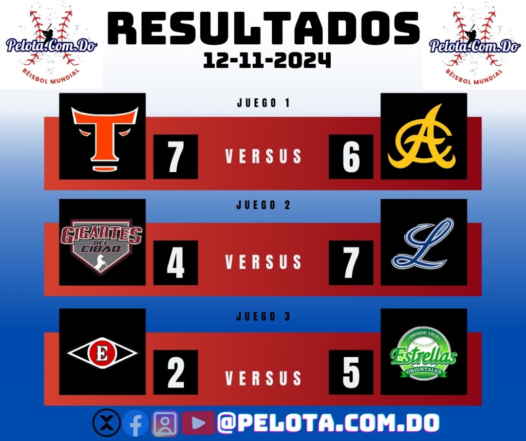 Licey, Toros y Estrellas ganaron en la jornada de hoy en Pelota Dominicana